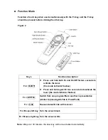 Предварительный просмотр 9 страницы RAYTAC PS2400 User Manual