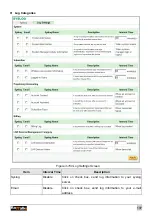 Preview for 137 page of RayTalk RA-490 Owner'S Manual