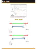 Preview for 128 page of RayTalk RA-696 User Manual