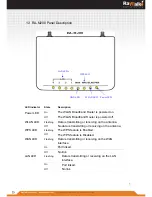 Preview for 17 page of RayTalk RA-M100 User Manual