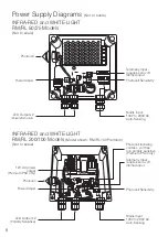 Preview for 8 page of Raytec HYBRID Series Installation Manual