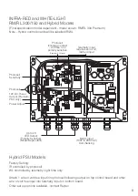 Предварительный просмотр 9 страницы Raytec HYBRID Series Installation Manual