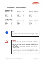 Preview for 14 page of Raytech TR-Mark III 250V Instruction Manual