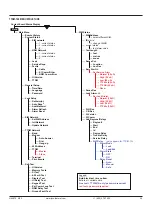 Preview for 22 page of Raytech TraceTek TTDM-128 User Manual