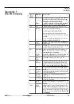 Preview for 43 page of Raytech TraceTek TTDM-128 User Manual