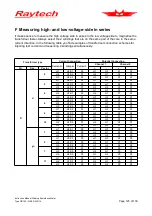 Preview for 125 page of Raytech WR100-12R Instruction Manual