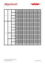 Preview for 126 page of Raytech WR100-12R Instruction Manual