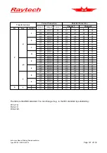 Preview for 127 page of Raytech WR100-12R Instruction Manual