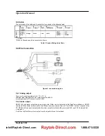 Preview for 12 page of RayTek CM Operator'S Manual