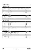 Preview for 30 page of RayTek LineScanner MP150 Operating Instructions Manual