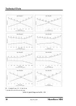 Preview for 18 page of RayTek MARATHON MM SERIES Operating Instructions Manual