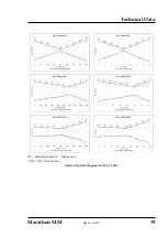 Preview for 19 page of RayTek MARATHON MM SERIES Operating Instructions Manual