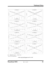 Preview for 21 page of RayTek MARATHON MM SERIES Operating Instructions Manual