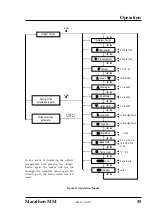 Preview for 35 page of RayTek MARATHON MM SERIES Operating Instructions Manual