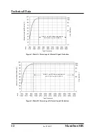 Preview for 12 page of RayTek MARATHON MR Operating Instructions Manual