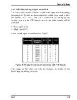 Preview for 33 page of RayTek MI Miniature Infrared Sensor Operating Instructions Manual