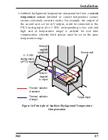 Preview for 35 page of RayTek MI Miniature Infrared Sensor Operating Instructions Manual