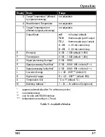 Preview for 45 page of RayTek MI Miniature Infrared Sensor Operating Instructions Manual