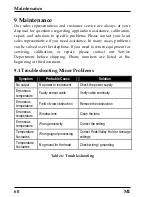 Preview for 68 page of RayTek MI Miniature Infrared Sensor Operating Instructions Manual