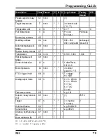 Preview for 87 page of RayTek MI Miniature Infrared Sensor Operating Instructions Manual