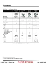 Preview for 12 page of RayTek MI3 Operating Instructions Manual