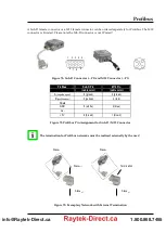 Preview for 81 page of RayTek MI3 Operating Instructions Manual