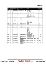 Preview for 91 page of RayTek MI3 Operating Instructions Manual