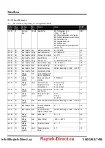 Preview for 92 page of RayTek MI3 Operating Instructions Manual