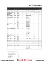 Preview for 109 page of RayTek MI3 Operating Instructions Manual