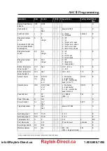 Preview for 111 page of RayTek MI3 Operating Instructions Manual