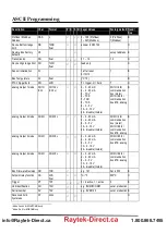 Preview for 112 page of RayTek MI3 Operating Instructions Manual