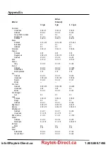 Preview for 116 page of RayTek MI3 Operating Instructions Manual