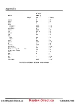 Preview for 118 page of RayTek MI3 Operating Instructions Manual