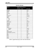 Preview for 41 page of RayTek RAYCMLTJM Operating Instructions Manual