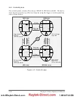 Preview for 22 page of RayTek RAYNGER 3i LTDL2 Operator'S Manual