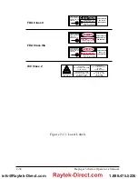 Preview for 42 page of RayTek RAYNGER 3i LTDL2 Operator'S Manual