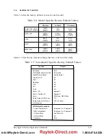 Preview for 51 page of RayTek RAYNGER 3i LTDL2 Operator'S Manual