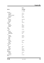 Preview for 51 page of RayTek RAYPi20HTMA Operating Instructions Manual