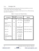 Preview for 18 page of RayTek Thermalert GP series Operator'S Manual