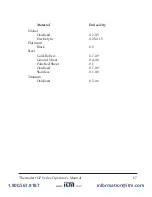 Preview for 75 page of RayTek Thermalert GP series Operator'S Manual