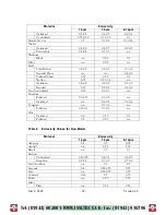 Preview for 69 page of RayTek ThermoView Ti30 User Manual