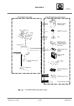 Preview for 41 page of Raytheon Anschütz AP02-S01 Manual