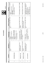 Предварительный просмотр 94 страницы Raytheon Anschütz AP02-S01 Manual