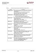 Preview for 120 page of Raytheon Anschütz NautoPilot 5000 Series Operator'S Manual