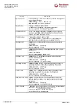 Preview for 130 page of Raytheon Anschütz NautoPilot 5000 Series Operator'S Manual