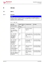 Preview for 175 page of Raytheon Anschütz NautoPilot 5000 Series Operator'S Manual