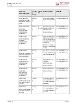 Preview for 176 page of Raytheon Anschütz NautoPilot 5000 Series Operator'S Manual