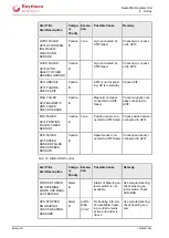 Preview for 177 page of Raytheon Anschütz NautoPilot 5000 Series Operator'S Manual