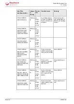 Preview for 185 page of Raytheon Anschütz NautoPilot 5000 Series Operator'S Manual