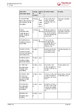 Preview for 186 page of Raytheon Anschütz NautoPilot 5000 Series Operator'S Manual